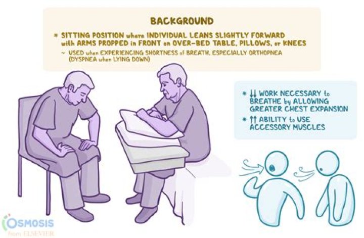 What is aw position?