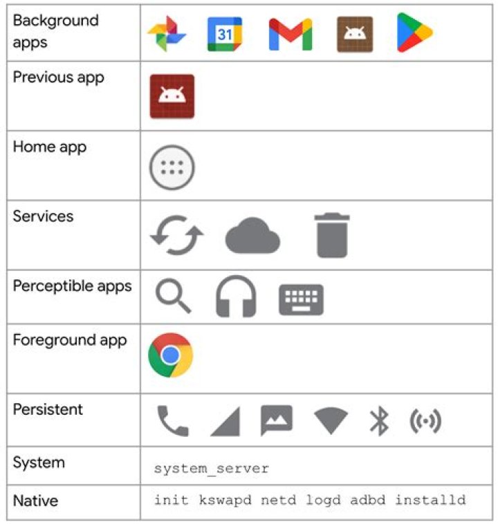 What is background processes in Android?