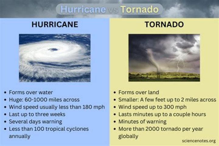 What is bigger than a tornado?