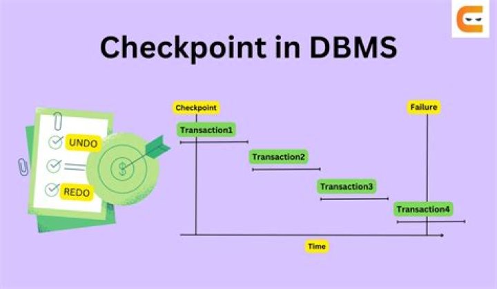 What is checkpoint in DBMS?