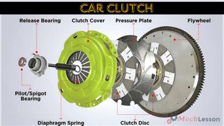 What is clutch shudder?