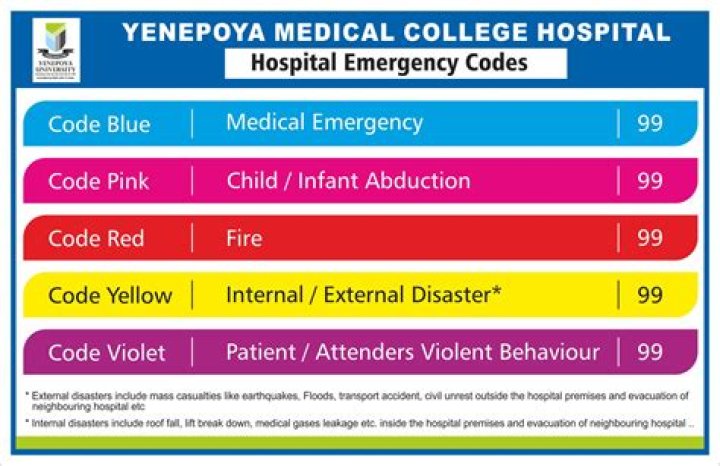 What is code Red at a hospital?