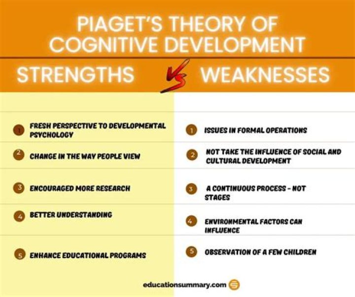 What is cognitive development in psychology?