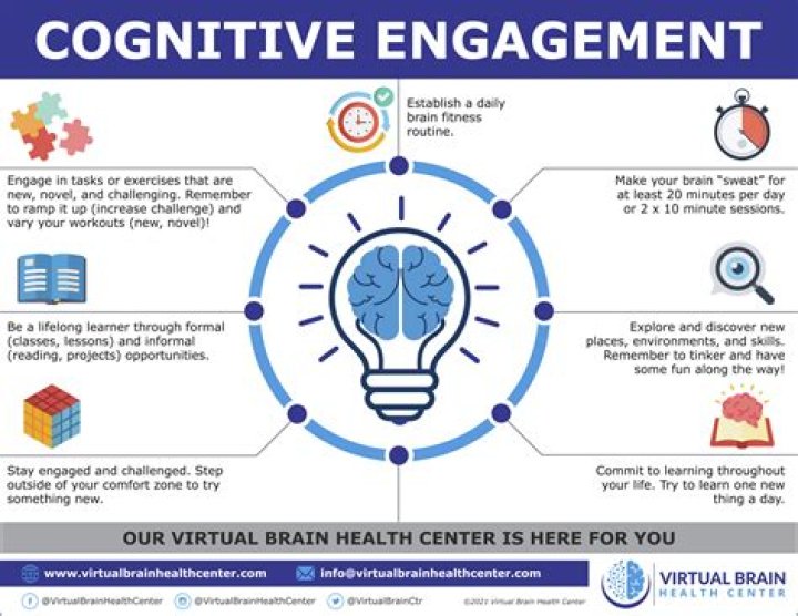 What is cognitive engagement in education?