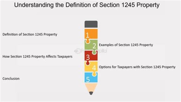 What is considered 1245 property?