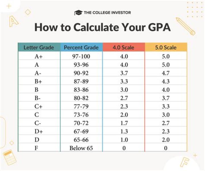 What is considered a good GPA in law school?