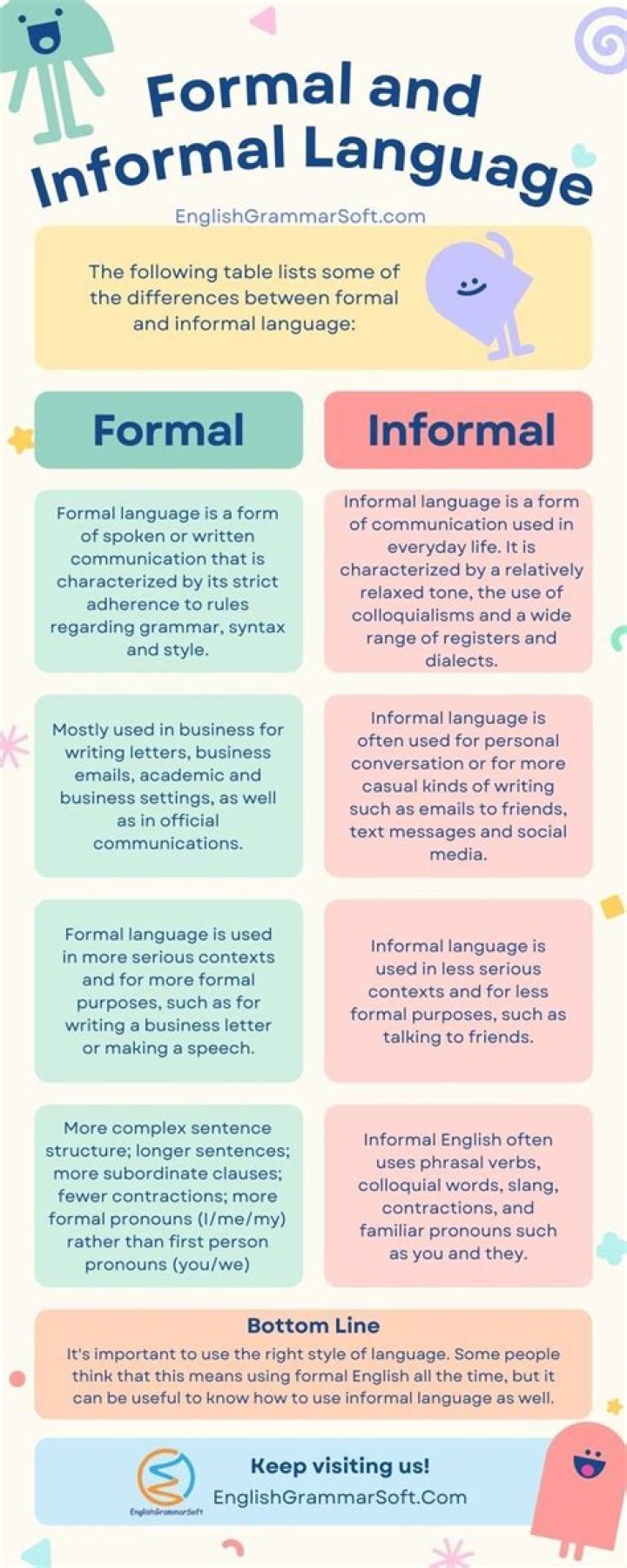 What is considered informal language?