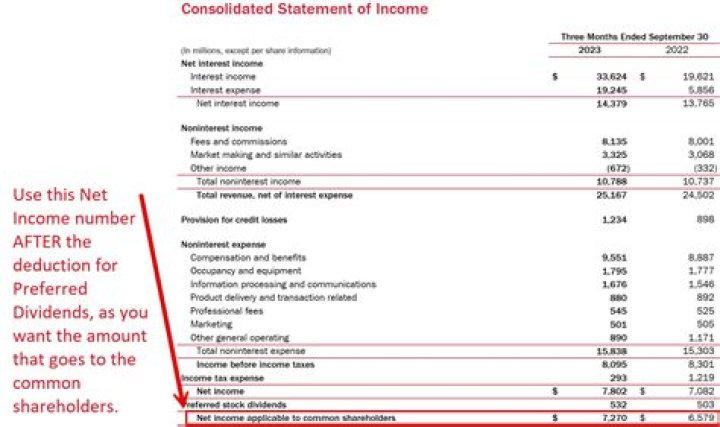What is considered trust income?