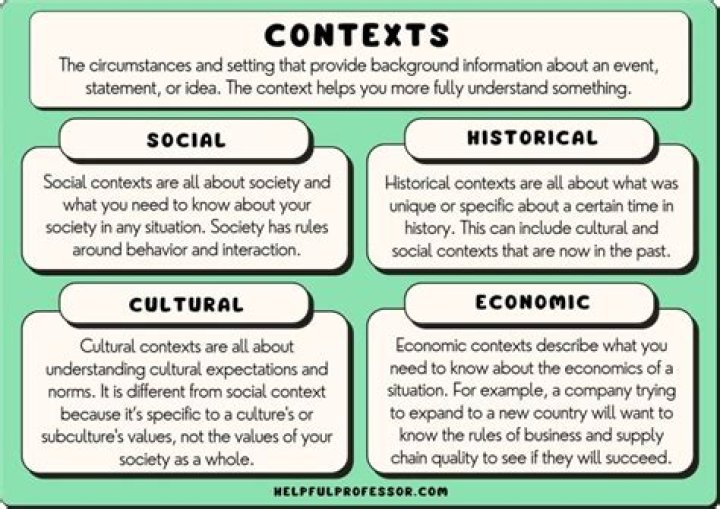 What is content and context?