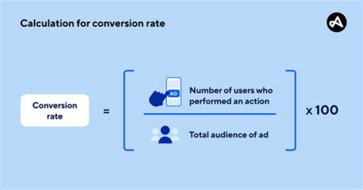 What is conversion rate and why is it important?