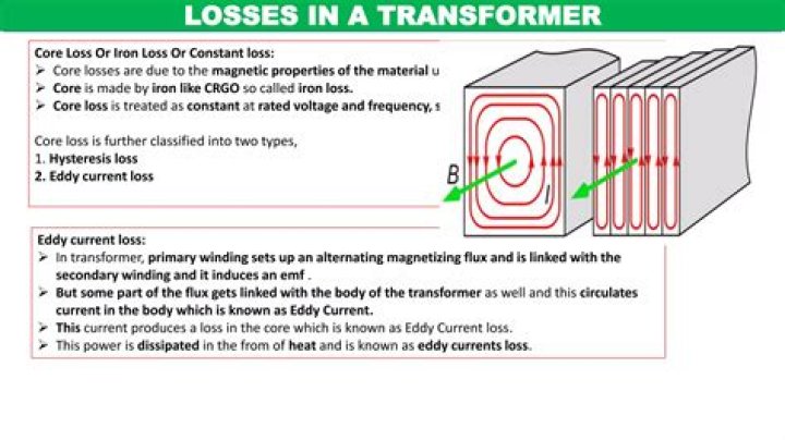 What is core loss in transformer?