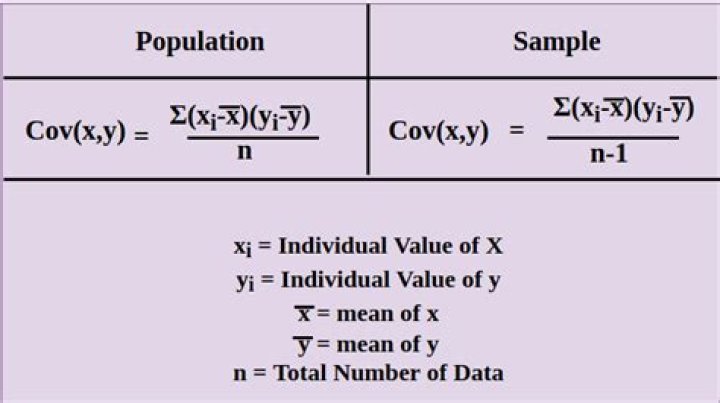 What is covariance for dummies?