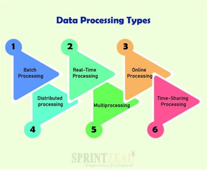 What is data processing and examples?