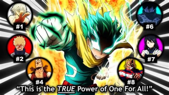 What is Deku's full power?