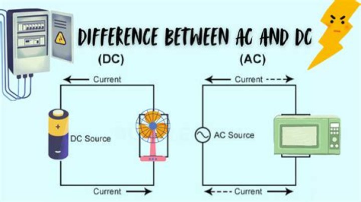 What is difference between AC and DC?