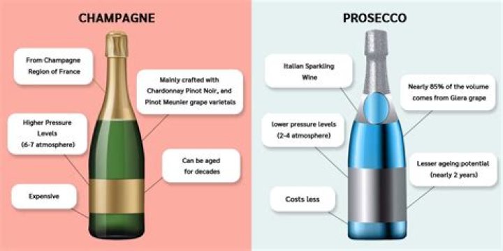 What is difference between Champagne and cuvée?