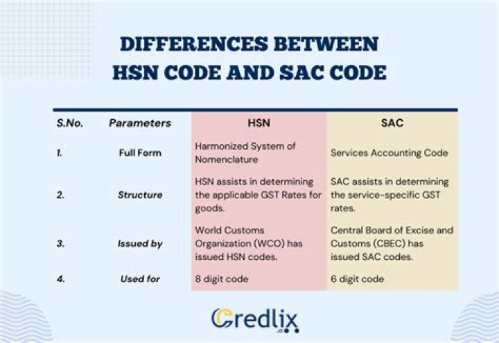 What is difference between HSC and CBSE?