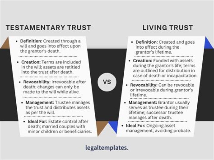 What is difference between living trust and revocable trust?