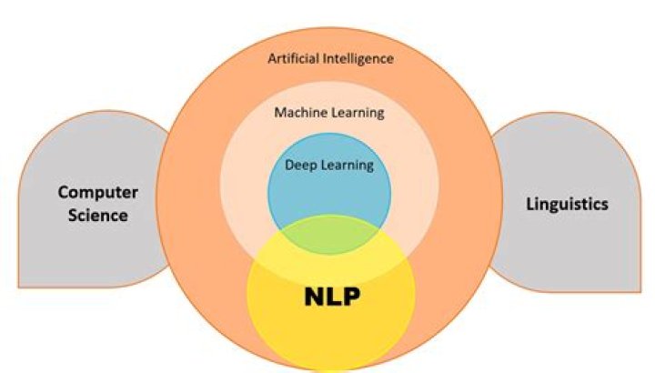 What is difference between NLP and machine learning?
