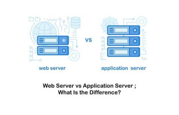 What is difference between server and web server?
