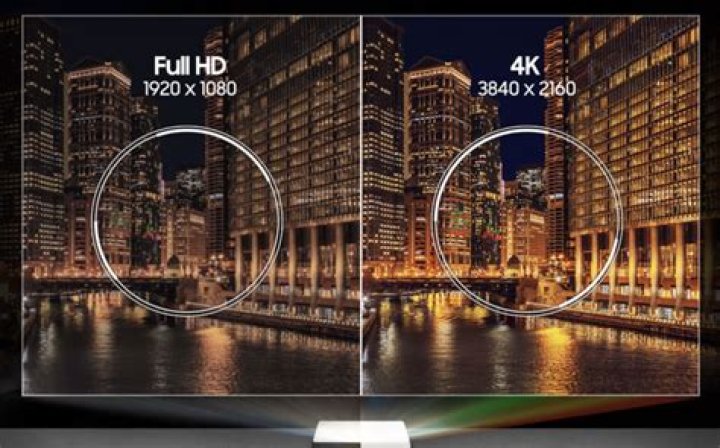What is difference between UHD and HD?