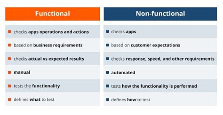 What is different between function and functional?