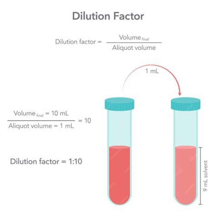 What is dissipation factor formula?