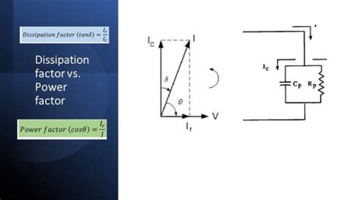 What is dissipation factor in tan delta?