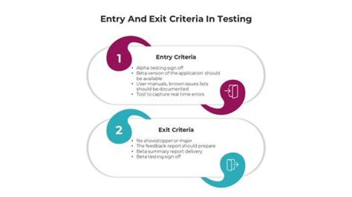 What is entry and exit in testing?