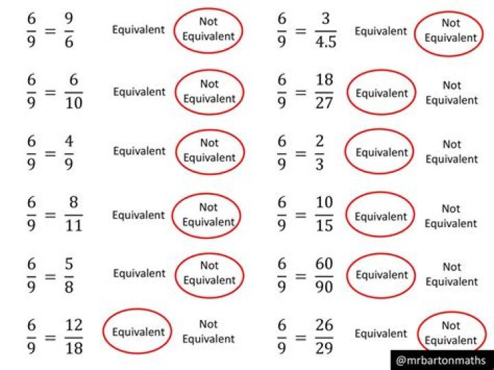 What is equivalent to intermediate?