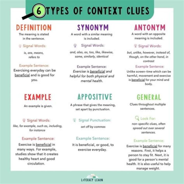 What is example context clues?