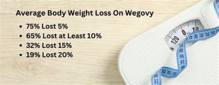 What is expected weight loss on keto?