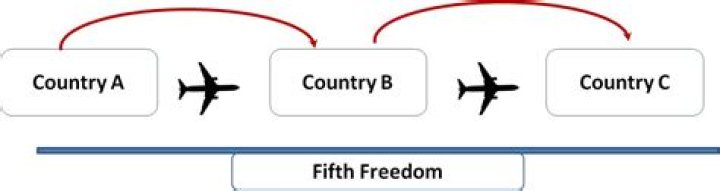 What is fifth freedom flight?