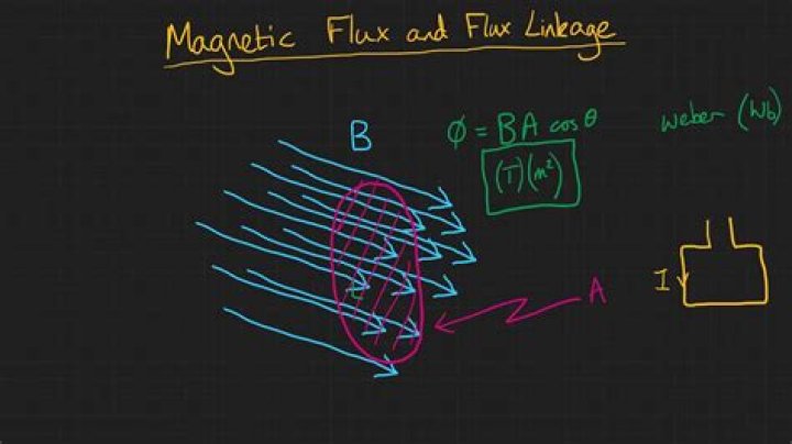 What is flux and flux linkage?