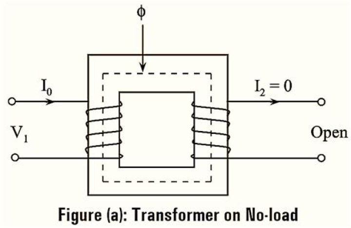 What is full load and no load in transformer?