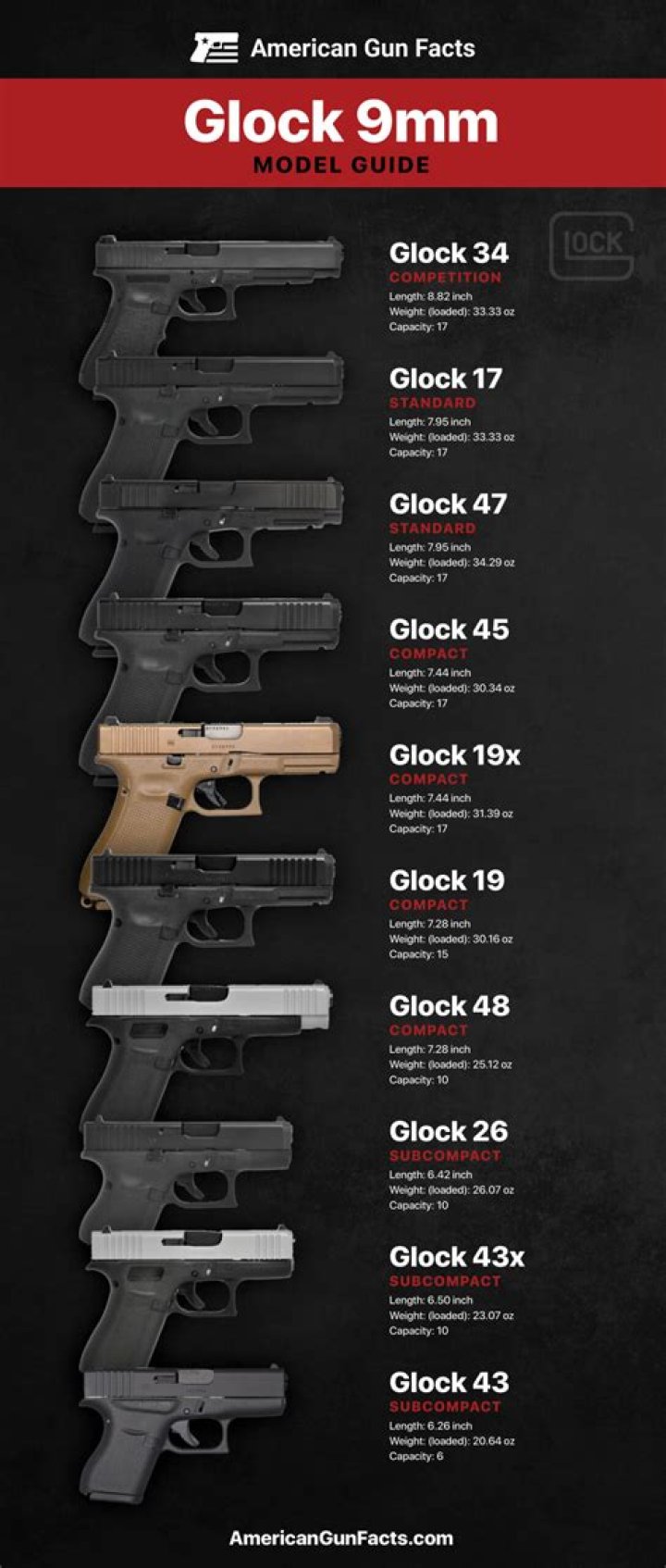 What is GLOCK in slang?