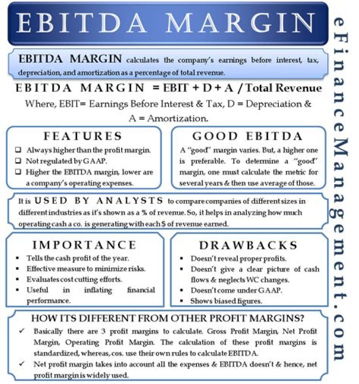 What is good EBITDA margin?