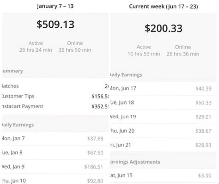 What is heavy pay for Instacart?