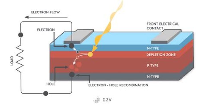 What is hole current in a semiconductor?