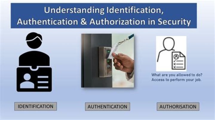 What is identification record?