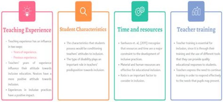 What is impact on student learning?