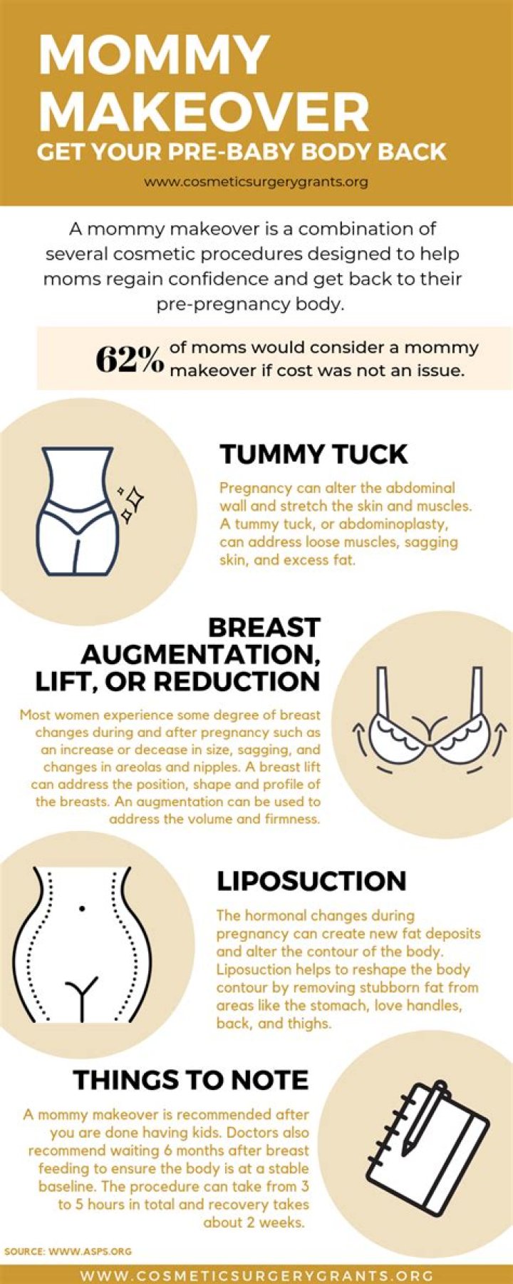 What is included in a mommy makeover?