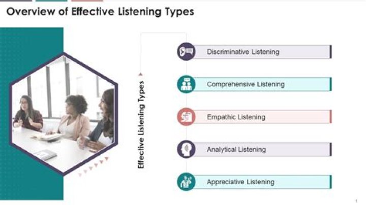 What is ineffective listening?