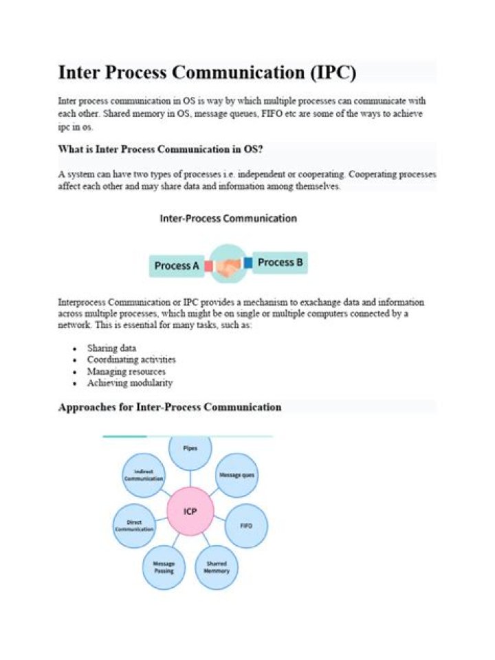 What is Inter Process Communication PDF?