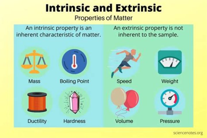 What is intrinsic material?