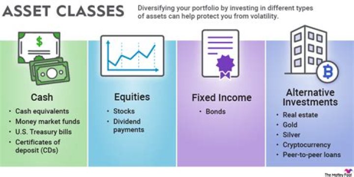 What is investment class 10?