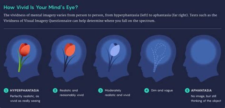 What is it called when you can't see 3D?