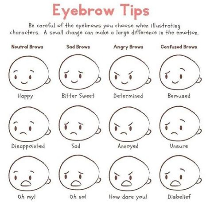 What is it called when your eyebrows look sad?