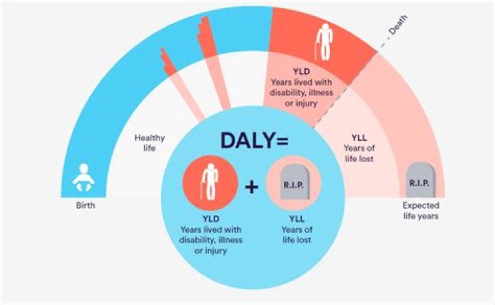 What is John Daly's illness?