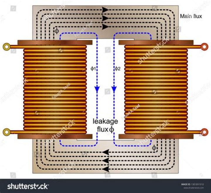 What is leakage flux in transformer?